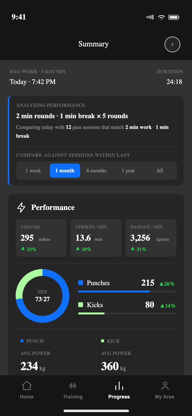 StrikeIQ session summary